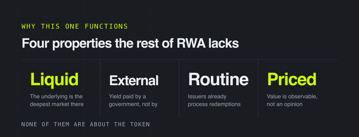 Four properties the rest of RWA lacks – why this one functions