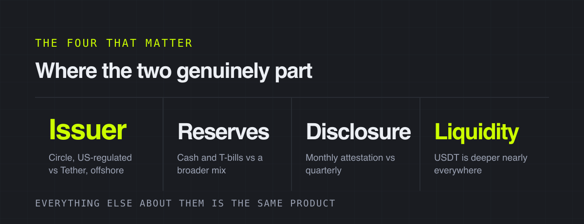 Where the two genuinely part – the four that matter