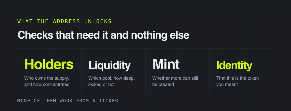 Checks that need it and nothing else – what the address unlocks