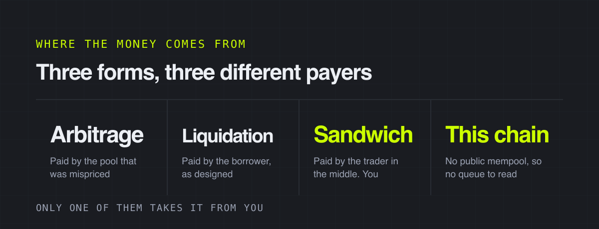 Three forms, three different payers – where the money comes from