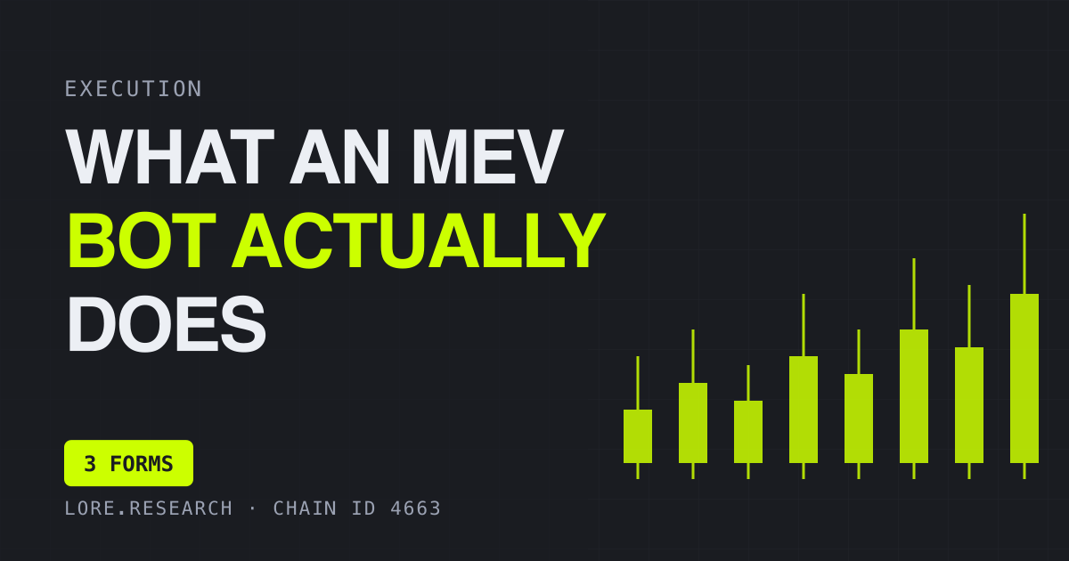 What an MEV Bot Is, and Whether One Is Eating Your Trades