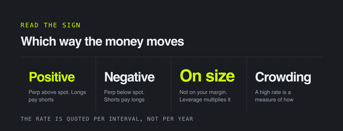 Which way the money moves – read the sign
