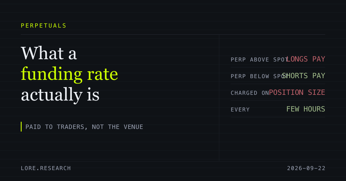 What a Funding Rate Is, and Who Is Paying It