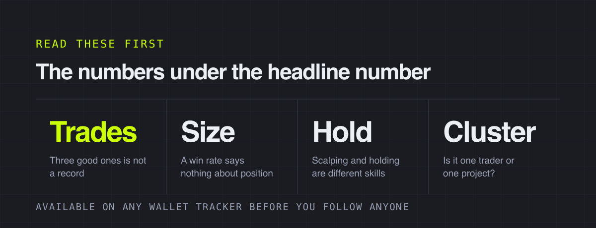 The numbers under the headline number – read these first