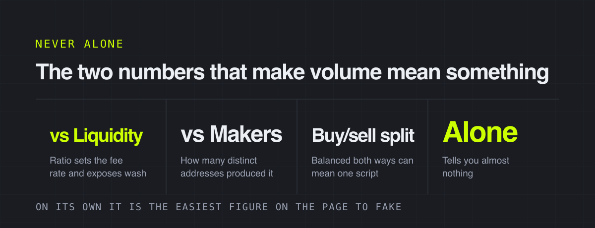 The two numbers that make volume mean something – never alone